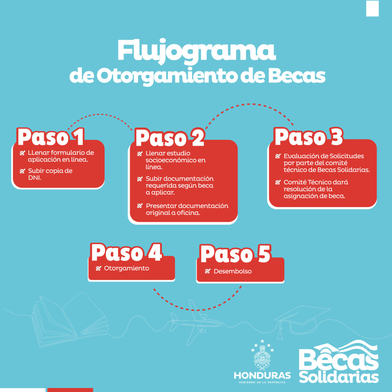 Paso A Paso Otorgamiento Becas Solidarias - Becas Solidarias